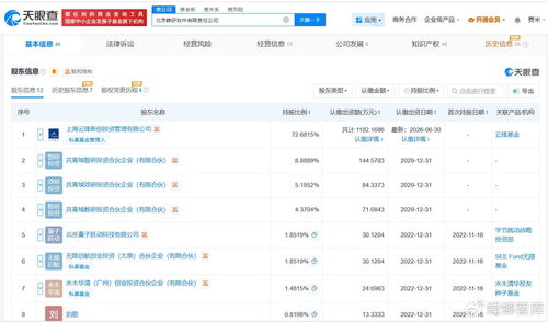 資本下注科技硬核 云鋒基金入股崢研軟件，信息系統(tǒng)集成服務(wù)或迎新風(fēng)向